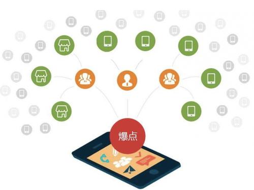 婺源为什么越来越多的企业通过软文营销来引流